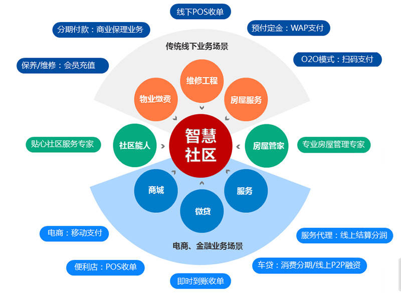 最M6 米乐新智慧社区综合管理服务平台(图1)