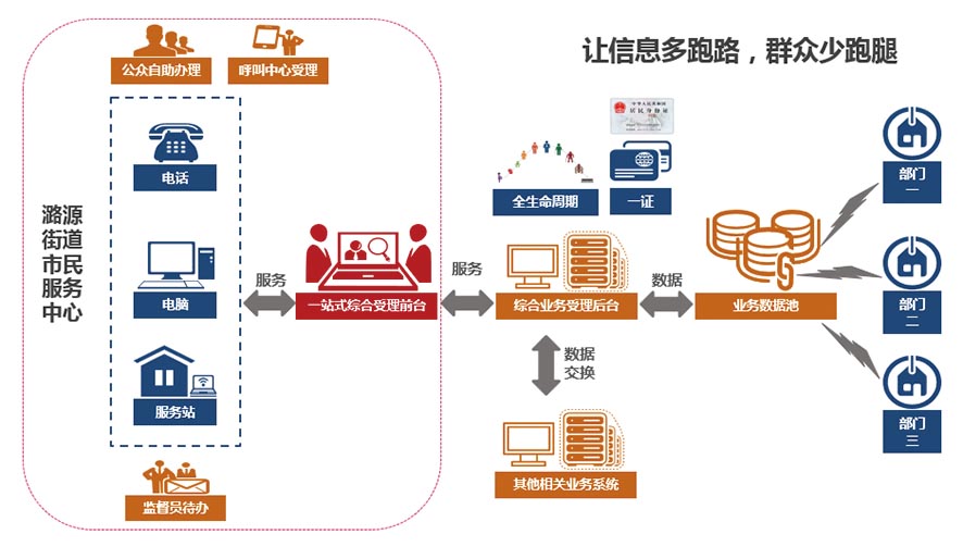 M6 米乐智慧街乡综合管理服务平台(图2)