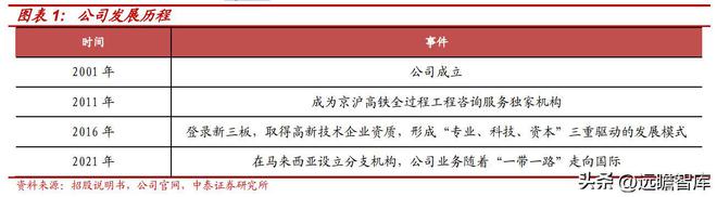 工程米乐M6 M6米乐管理服务龙头青矩技术：顺应趋势数字化转型持续赋能未来(图1)