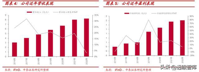 工程米乐M6 M6米乐管理服务龙头青矩技术：顺应趋势数字化转型持续赋能未来(图4)