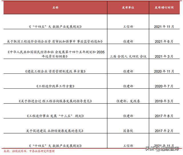 工程米乐M6 M6米乐管理服务龙头青矩技术：顺应趋势数字化转型持续赋能未来(图14)