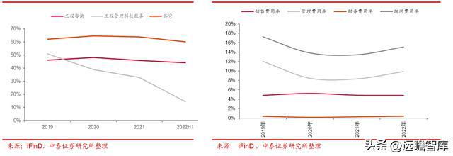 工程米乐M6 M6米乐管理服务龙头青矩技术：顺应趋势数字化转型持续赋能未来(图5)
