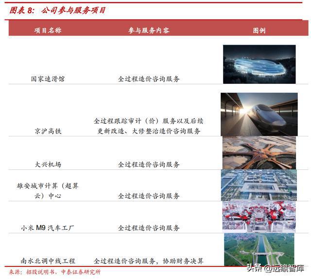 工程米乐M6 M6米乐管理服务龙头青矩技术：顺应趋势数字化转型持续赋能未来(图6)