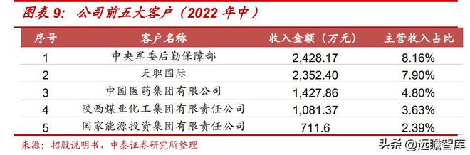 工程米乐M6 M6米乐管理服务龙头青矩技术：顺应趋势数字化转型持续赋能未来(图7)