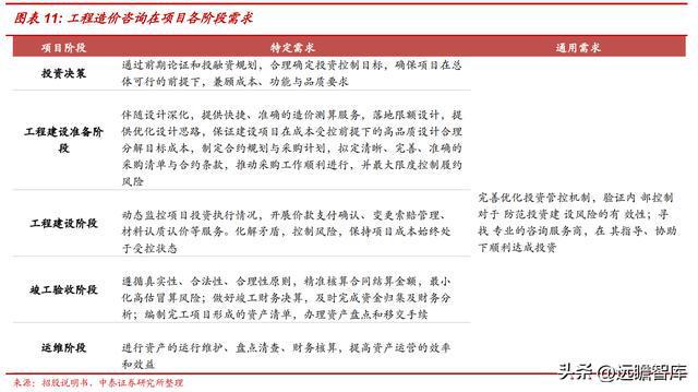 工程米乐M6 M6米乐管理服务龙头青矩技术：顺应趋势数字化转型持续赋能未来(图10)
