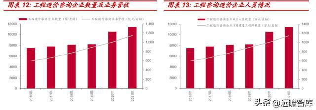 工程米乐M6 M6米乐管理服务龙头青矩技术：顺应趋势数字化转型持续赋能未来(图11)