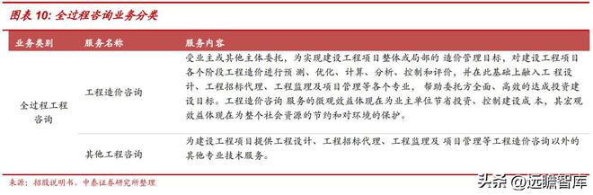 工程米乐M6 M6米乐管理服务龙头青矩技术：顺应趋势数字化转型持续赋能未来(图9)