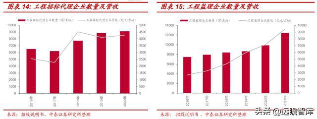 工程米乐M6 M6米乐管理服务龙头青矩技术：顺应趋势数字化转型持续赋能未来(图12)