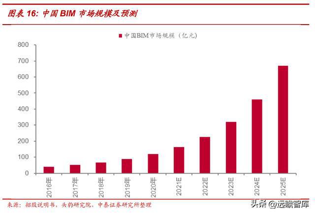 工程米乐M6 M6米乐管理服务龙头青矩技术：顺应趋势数字化转型持续赋能未来(图13)