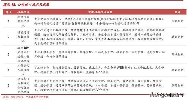 工程米乐M6 M6米乐管理服务龙头青矩技术：顺应趋势数字化转型持续赋能未来(图16)