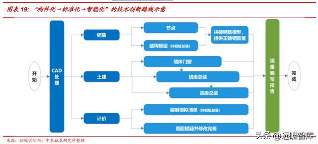 工程米乐M6 M6米乐管理服务龙头青矩技术：顺应趋势数字化转型持续赋能未来(图17)