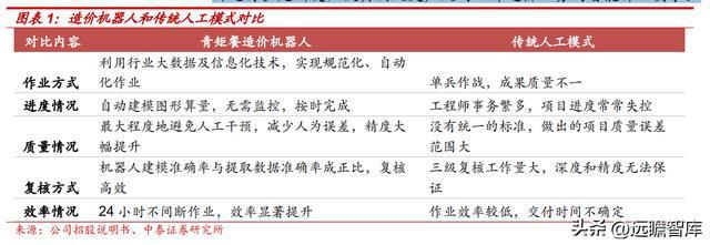工程米乐M6 M6米乐管理服务龙头青矩技术：顺应趋势数字化转型持续赋能未来(图18)