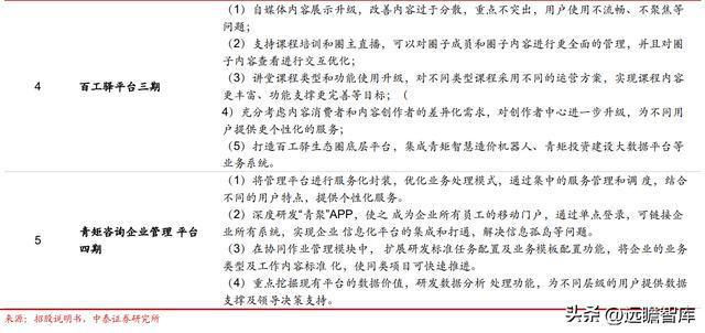 工程米乐M6 M6米乐管理服务龙头青矩技术：顺应趋势数字化转型持续赋能未来(图20)