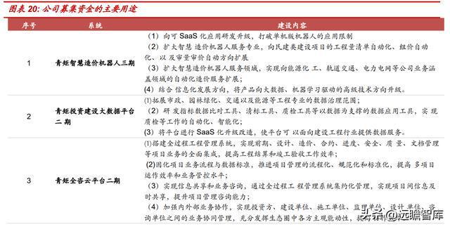 工程米乐M6 M6米乐管理服务龙头青矩技术：顺应趋势数字化转型持续赋能未来(图19)