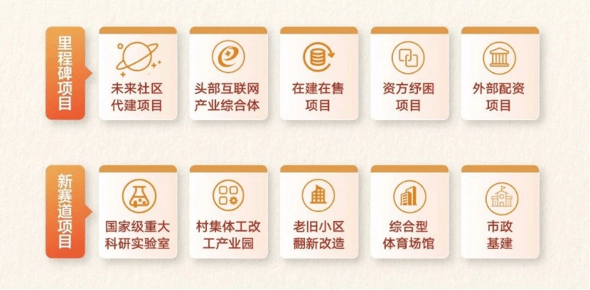 金地管理：专注专业创造价值米乐M6 M6米乐(图2)
