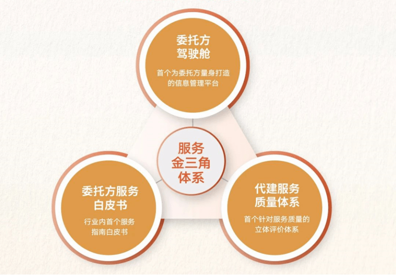 金地管理：专注专业创造价值米乐M6 M6米乐(图6)