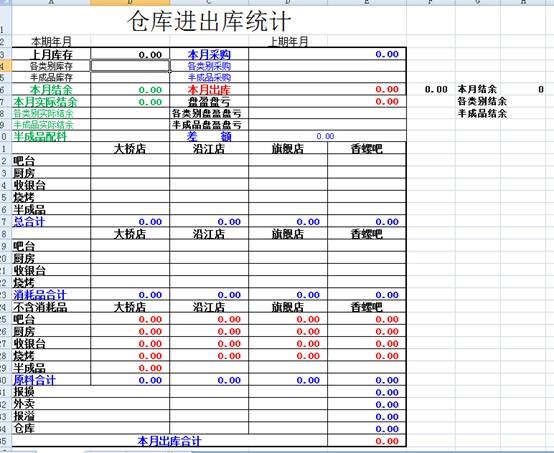 勤哲Excel服务器无代码实现餐饮企米乐 M6业管理系统(图3)