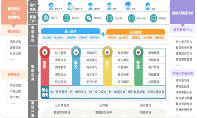米乐 M6陕西财经职业技术学院：推进智慧校园建设 赋能学校提质培优(图2)