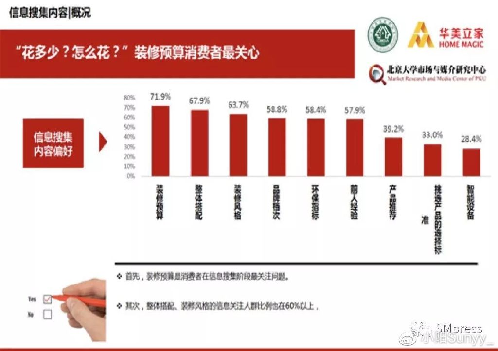 沪M6 米乐尚茗居的服务定价与收益管理是怎样的？(图2)