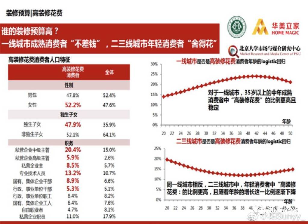 沪M6 米乐尚茗居的服务定价与收益管理是怎样的？(图3)