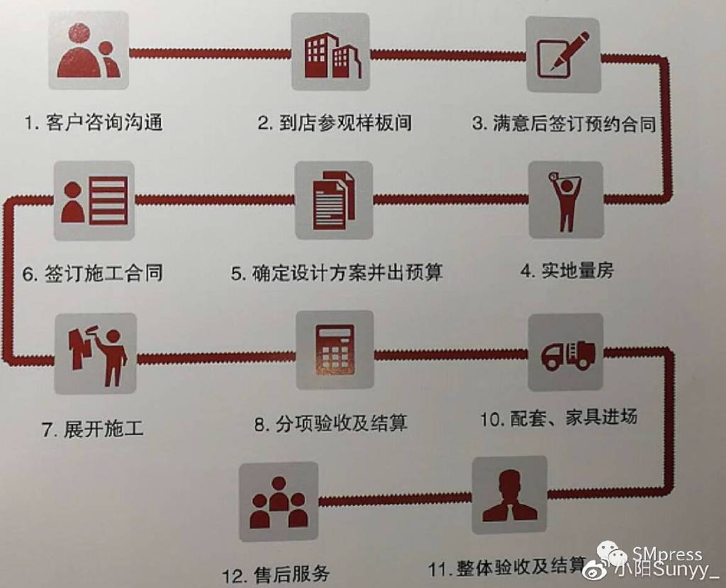 沪M6 米乐尚茗居的服务定价与收益管理是怎样的？(图1)