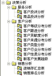 米乐M6 M6米乐勤哲Excel服务器—CRM(图4)