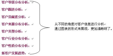 米乐M6 M6米乐勤哲Excel服务器—CRM(图5)