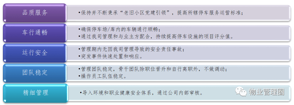 停车场管理方米乐 M6案(图1)