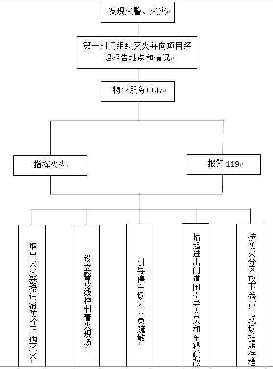 停车场管理方米乐 M6案(图2)