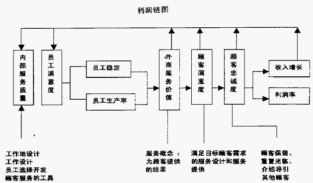 管理百科服米乐M6 M6米乐务管理(图1)