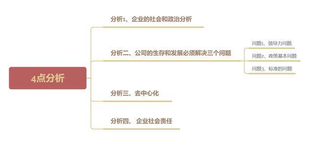 M6 米乐如何管理好企业？怎样才能管理好一家公司？4点分析告诉你(图1)