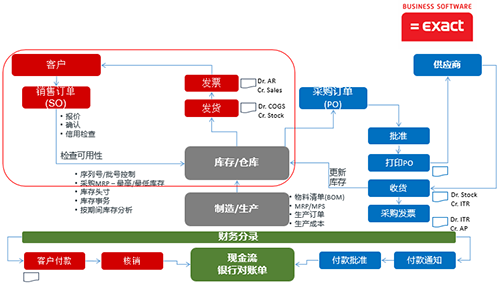 2022M6 米乐企业一体化管理软件十大品牌排行榜(图10)
