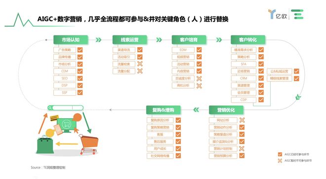 米乐M6 M6米乐AIGC+营销为企业提供效能卓越的营销解决方案(图1)