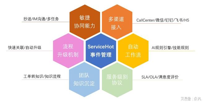 ITIL运维管理服务组合效果米乐 M6是怎么样的呢？(图3)