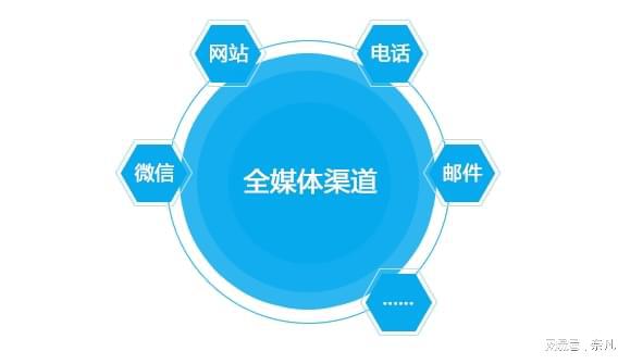 ITIL运维管理服务组合效果米乐 M6是怎么样的呢？(图2)