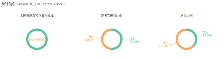 M6 米乐工商管理专业：鸡肋还是机会？(图1)