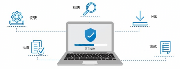 M6 米乐补丁管理对企业的重要性(图1)