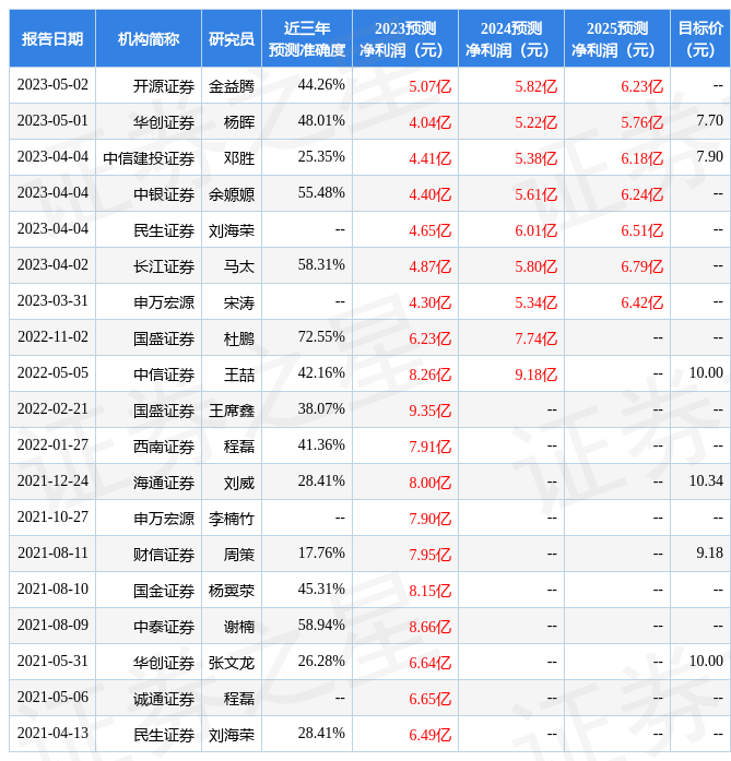 米乐 M6海利得：5月4日接受机构调研长江证券股份有限公司、金股证券咨询广东有限公司等多家机构参与(图1)