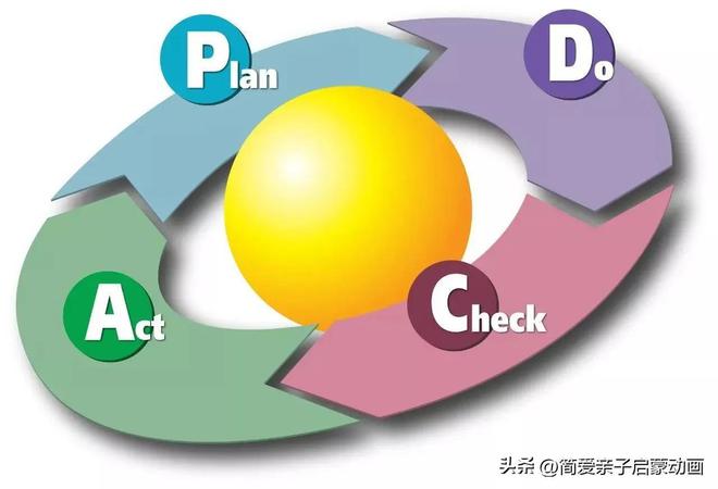 提升企业管理水平的方法—PDC米乐M6 M6米乐A与SDCA你可能还不知道！(图1)