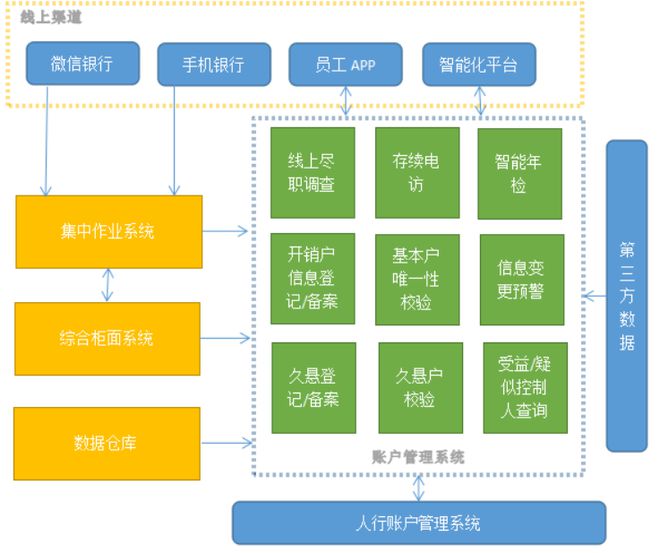 米乐 M6河北银行：企业结算账户全生命周期管理项目(图1)