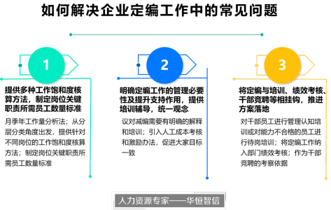 企业在定编工作出现问题的原因有米乐 M6哪些？(图2)
