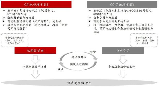 “日特估”经验米乐M6 M6米乐：从制度到落实(图1)