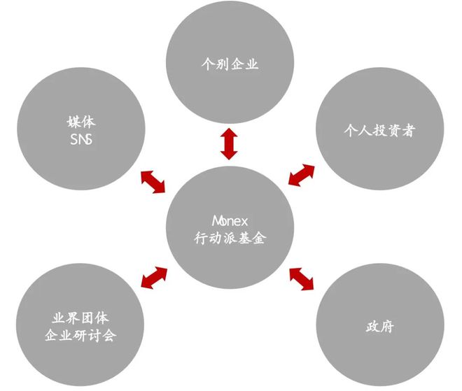 “日特估”经验米乐M6 M6米乐：从制度到落实(图5)