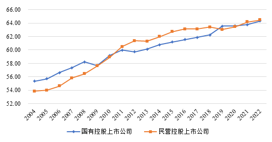 2022年中国上市公司治理指数发布米乐M6 M6米乐(图3)