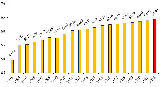 2022年中国上市公司治理指数发布米乐M6 M6米乐(图1)