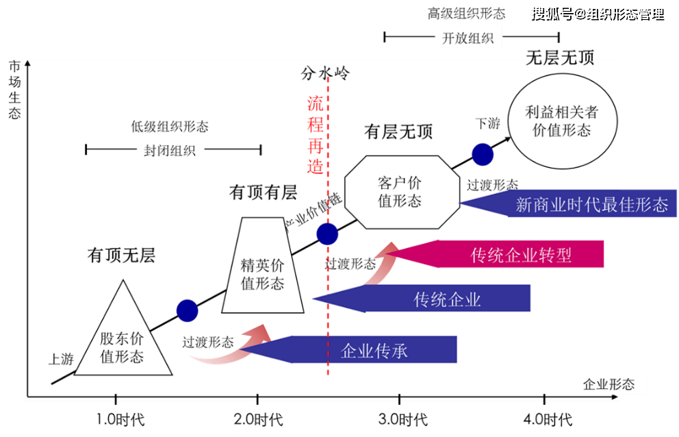 M6 米乐杨少杰：组织管理原则正在改变外部公平性将主导企业(图1)