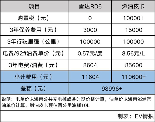 雷达RD6如何成为企业管理的得力助手？省钱实用技巧揭秘！M6 米乐(图8)