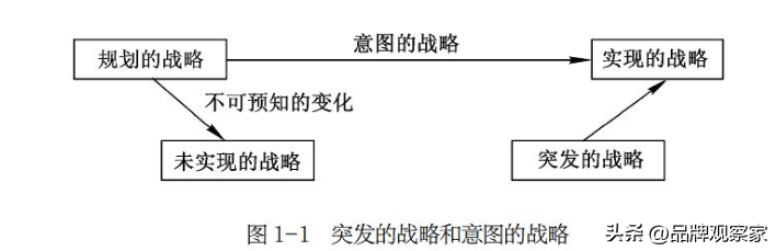米乐 M6企业力管理：战略管理的定义与特征(图3)