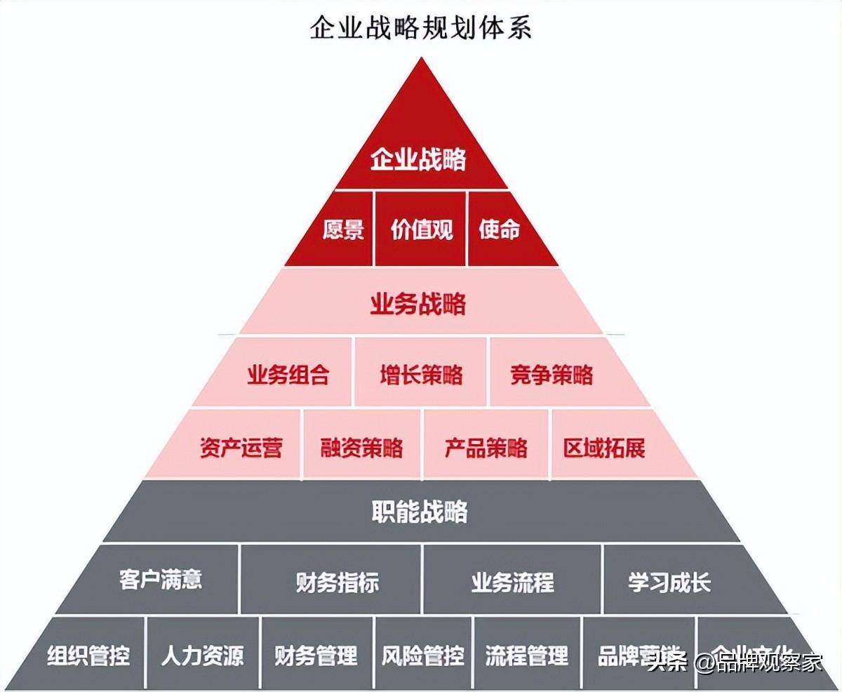 米乐 M6企业力管理：战略管理的定义与特征(图4)