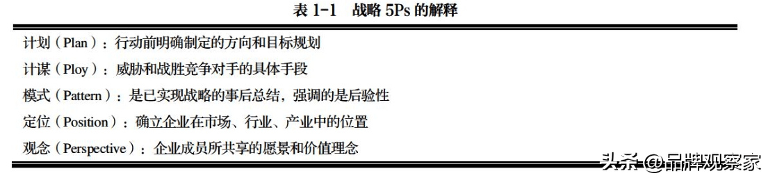 米乐 M6企业力管理：战略管理的定义与特征(图2)
